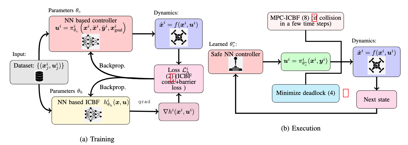 Proposed Approach